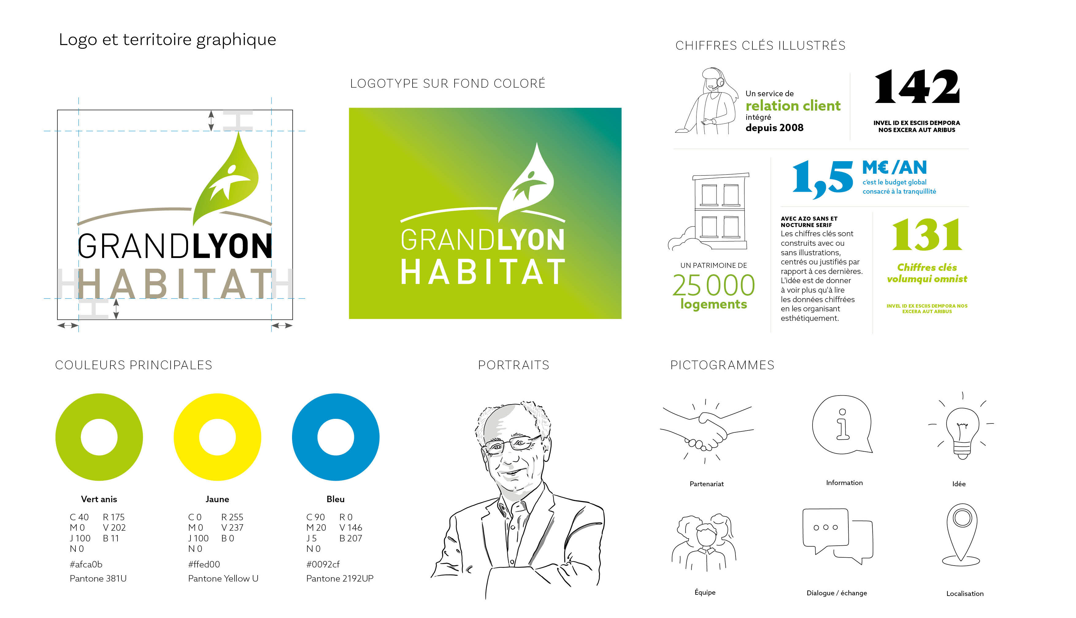 Charte graphique de GrandLyon Habitat par Resonance Publique